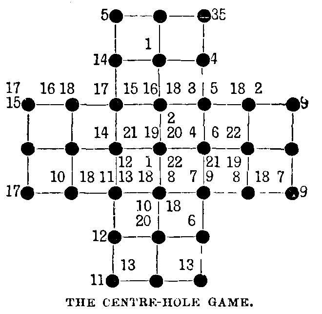 solitaire diagram