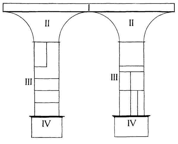 The Bridge of Proof