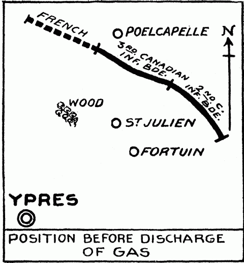 POSITION BEFORE DISCHARGE OF GAS