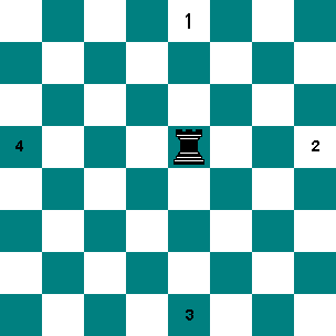 Chessboard