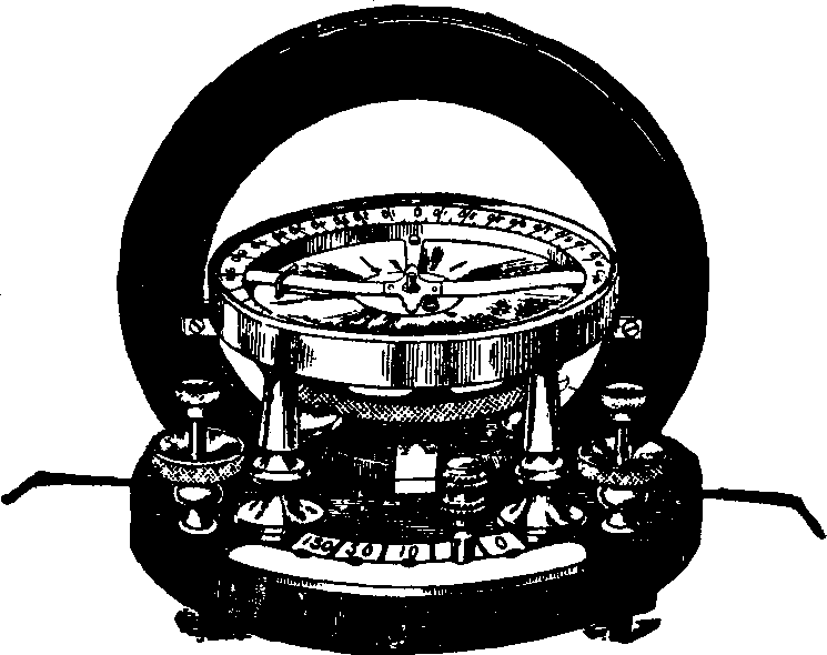 Illustration:
Fig. 6. The Galvanometer, or Amperemeter.