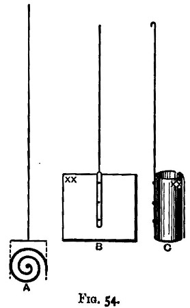 Fig. 54