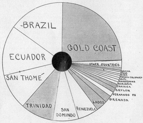 THE WORLD'S CACAO PRODUCTION.