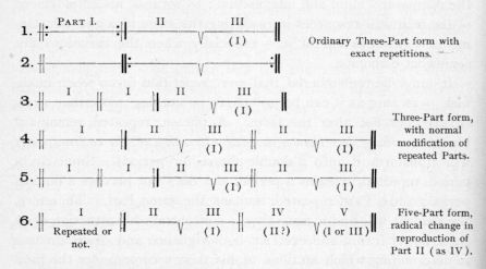 Diagram of Parts.