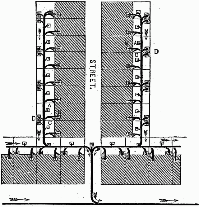Fig. 49 - MODERN HOUSE DRAINAGE AND SEWERAGE.