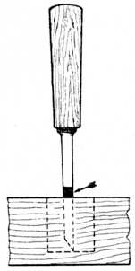 Fig. 129.—Method
of Gauging for
depth of Tenon.