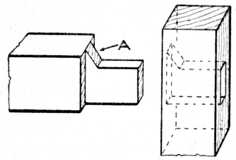 Fig. 130.—Haunched Tenon
    used at end of Door Frame.