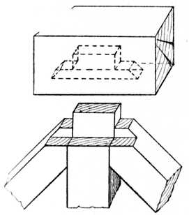 Fig. 138.—Joint used for
    Garden Gates.