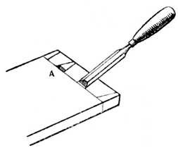 Fig. 282.——Position of Chisel
    for Cutting Channel.