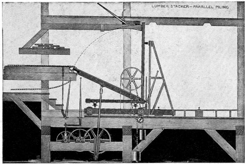 The Construction of the Automatic Lumber Stacker