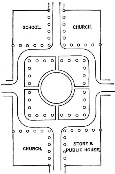 FIG. 13.—DIVISION OF THE CENTRAL OPEN SPACE OF THE
VILLAGE.