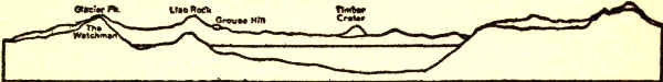 CROSS-SECTION OF CRATER LAKE