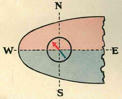 Compass Correction