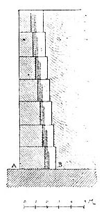 Fig. 45.—Section of wall through AB in Fig. 44; from
Place.