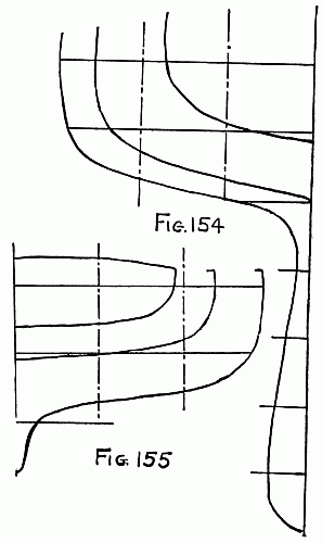 Fig. 154