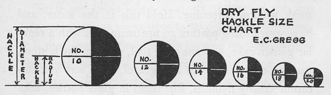 Drawing of hackle size chart.