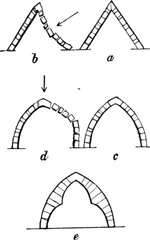 Fig. XV.