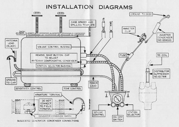 INSTALLATION DIAGRAMS