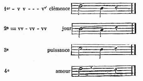 notation musicale