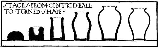 STAGES FROM CENTRED BALL TO TURNED
SHAPE.