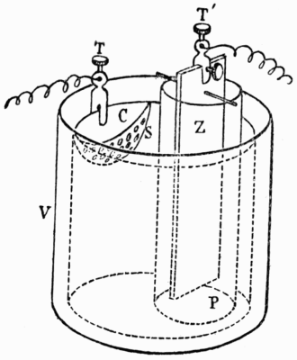 Fig. 6. Daniell Cell.