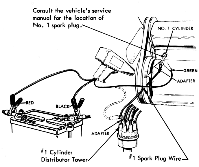 Timing Light Hookup