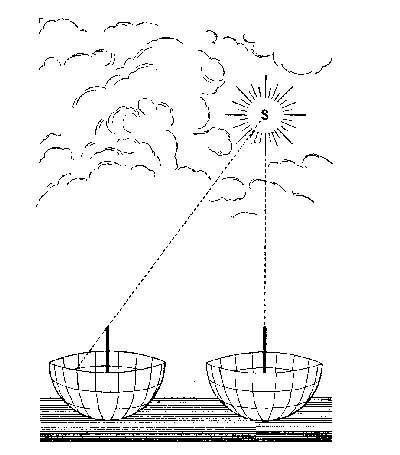 The Egyptian
Gnomon. From pen drawing.