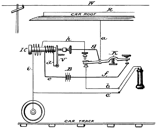 Induction telegraphy