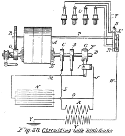 Fig. 58. Circuiting with Distributer.