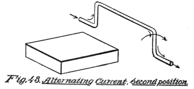 Fig. 43. Alternating Current. Second position.