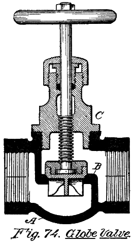 Fig. 74. Globe Valve.