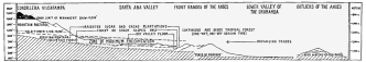 Fig. 54—Climatic cross-section from the crest of the
Cordillera Vilcapampa down the eastern mountain valleys to the tropical
plains.