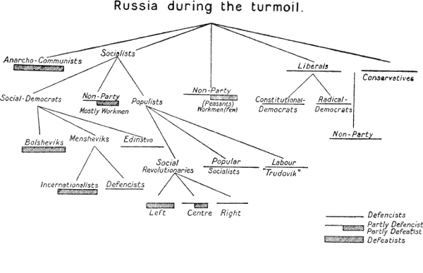 Russia during the turmoil.