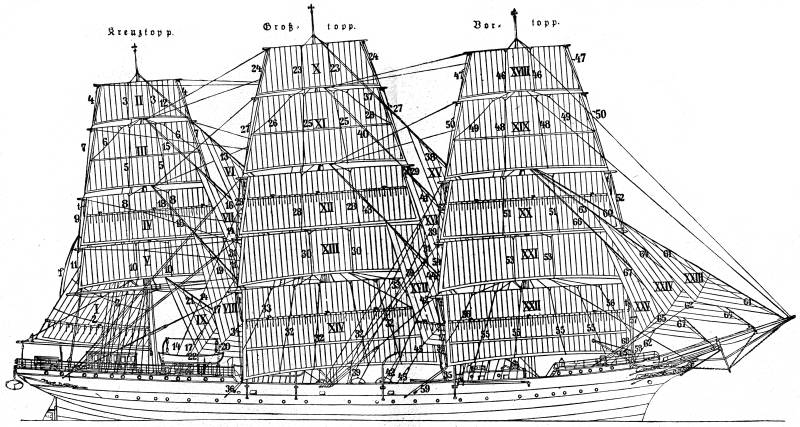 Aufriß eines Segelschiffes