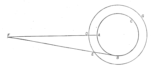 body of the Moonis surrounded by an enveloping atmosphere