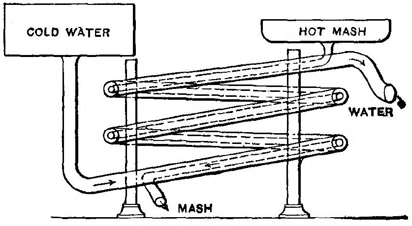 see Mash Cooler, Water System