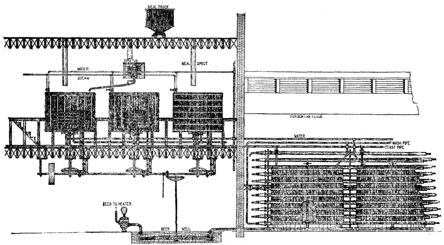 Yeasting and Fermenting Apparatus