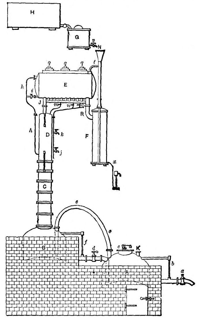 Cellier-Blumenthal Still