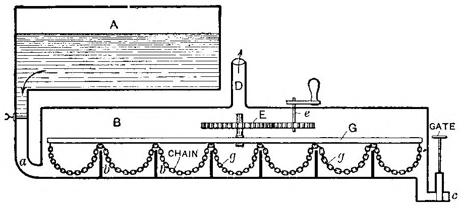 Rotary Current Still