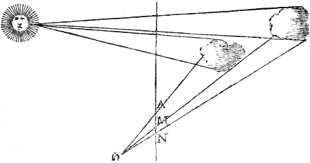 Objects of Equal Height