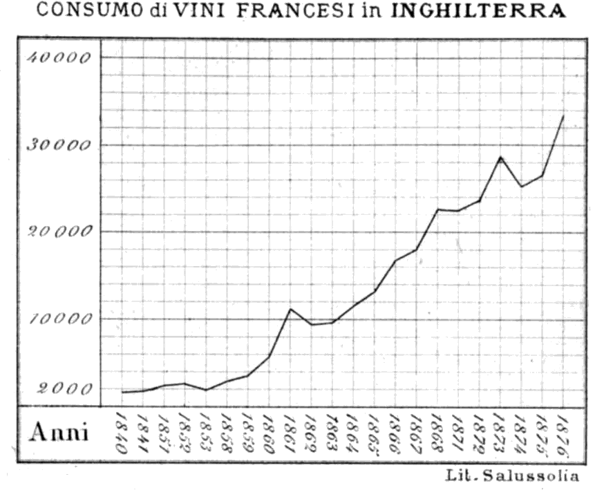 CONSUMO di VINI FRANCESI in INGHILTERRA