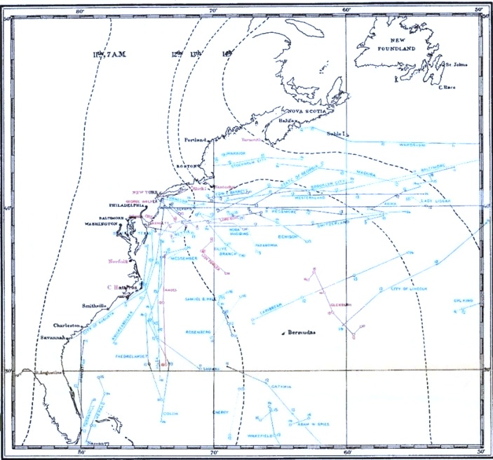 track chart