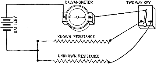 Fig 550Direct deflection method of testing resistances a useful and simple method which