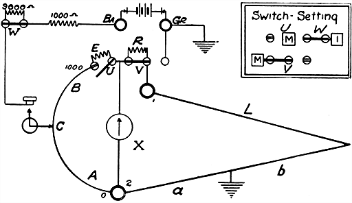 Fig 596Murray loop method of fault location with Leeds and Northrup fault finder