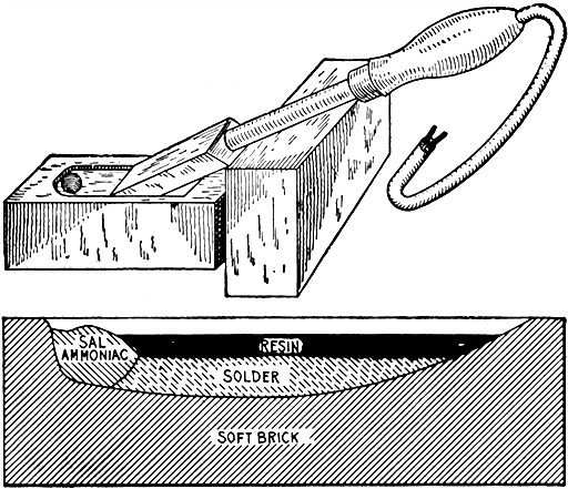 Figs 671 and 672Tinning block for electric soldering tool It is made with two soft bricks