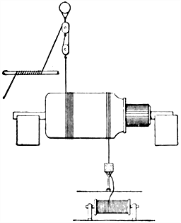 Fig 709Method of binding armature winding Complete appliances for handling armatures