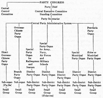 Formal field organization