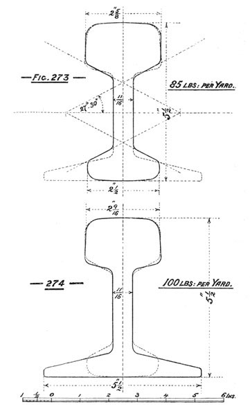 Illustration: Figures 273 and 274