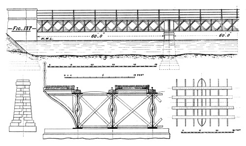 Illustration: Figure 137