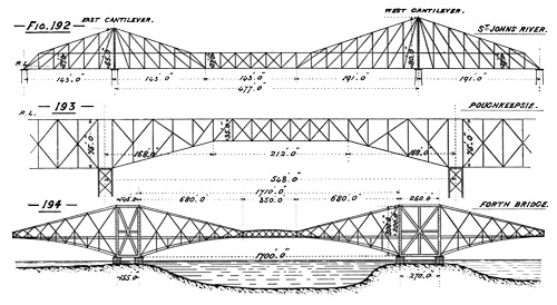 Illustration: Figures 192 through 194